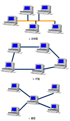 管理信息系統(tǒng)中的計(jì)算機(jī)系統(tǒng)服務(wù)